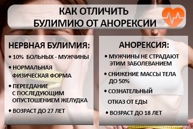 Лечение булимии в Ульяновске