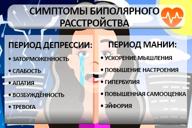 Лечение биполярного расстройства в Ульяновске