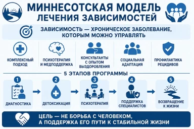 Миннесотская модель в Ульяновске
