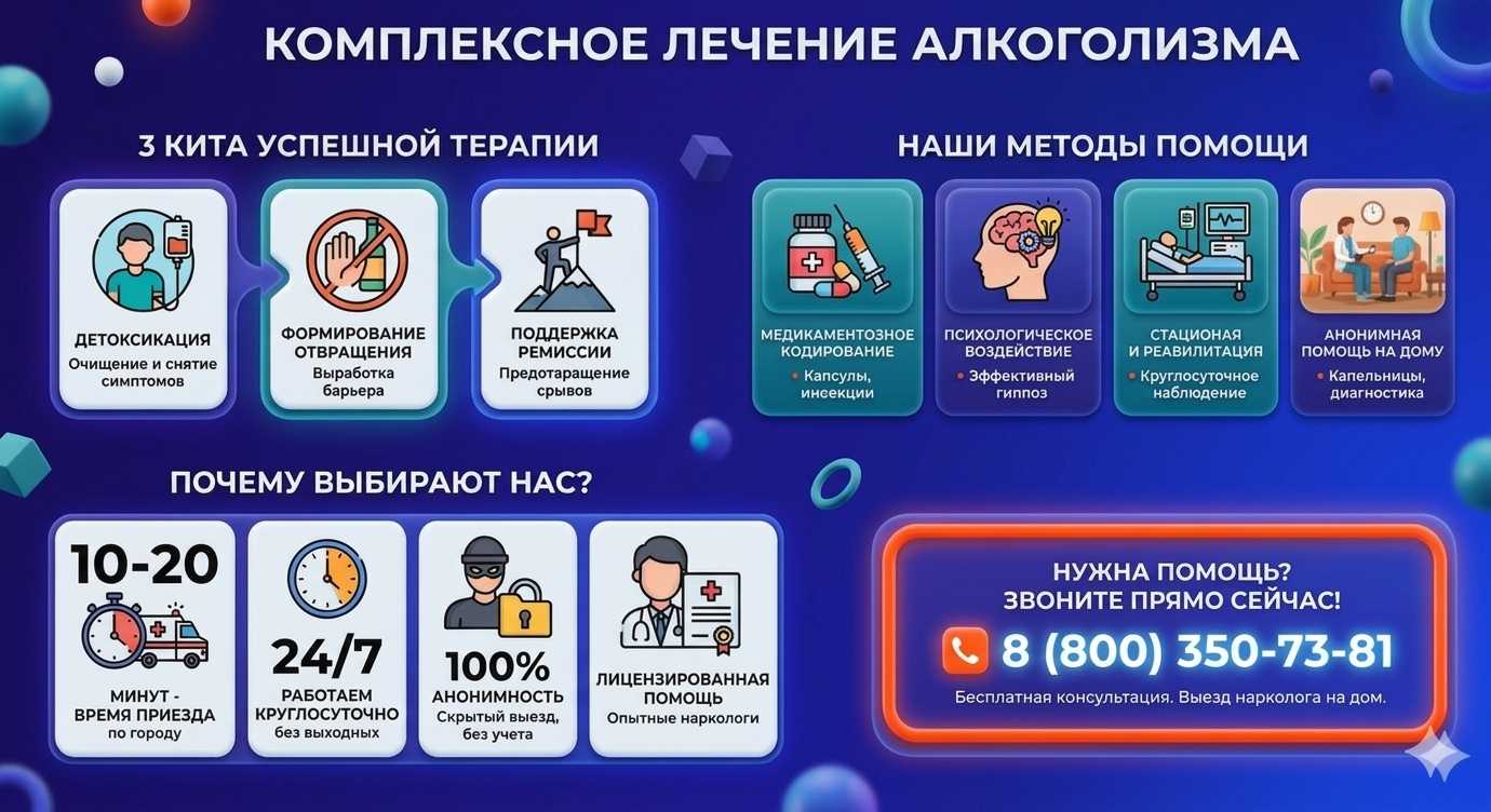 Инфографика о методах лечения алкоголизма в Ульяновске: детоксикация, кодирование и анонимная помощь на дому от клиники Похмельная служба.